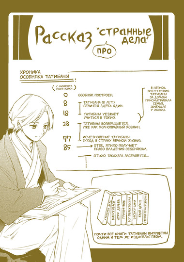 Странные дела. Том 3
